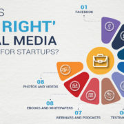What is ‘The Right’ Social Media Strategy for Startups?