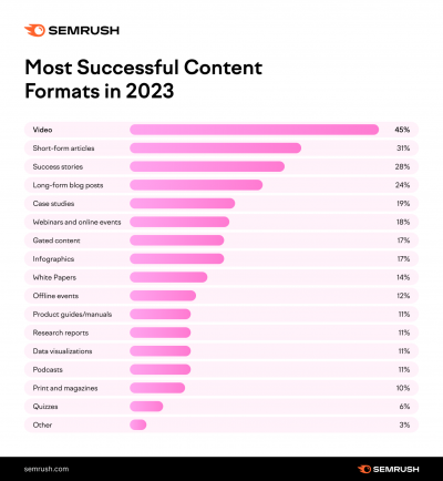 online content marketing