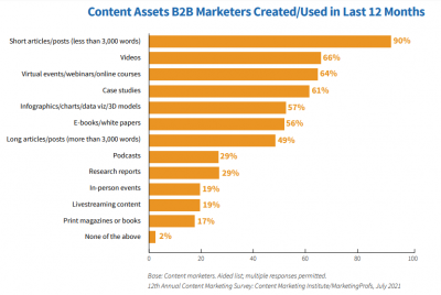 online content marketing