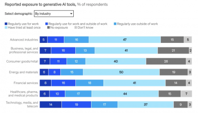 Future of generative AI