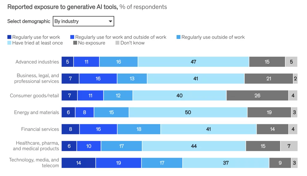 The Future of Generative AI: Trends to Watch in 2024 - The Pixpa Blog