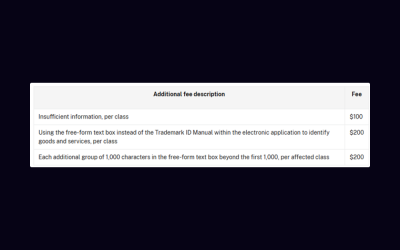 trademark cost and protection