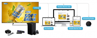 Future of Digital Advertising
