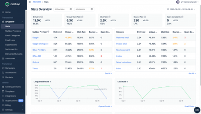 Transactional email services 2025